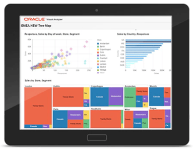 Oracle analytics что это